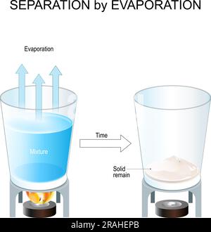 Séparation par évaporation. Méthode de séparation des composants d'un mélange solide-liquide. Chimie organique. Extraction du sel. expérience scientifique Illustration de Vecteur