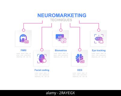 Modèle de conception graphique infographique des techniques de neuromarketing Illustration de Vecteur