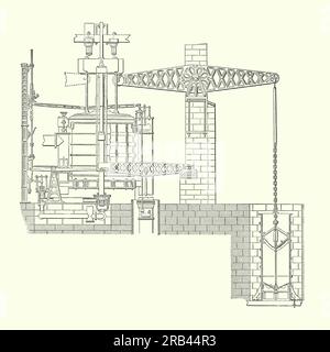 Une gravure ancienne d'un moteur à faisceau géant Leeghwater aux pays-Bas du c.1850. Il est tiré d'un livre de génie mécanique victorien des années 1880 Des pompes géantes ont été utilisées pour la remise en état du Haarlemmermeer (Haarlem Mere), un lac dont la croissance présentait un danger pour les villes d'Amsterdam et de Leiden. En 1852, il y avait trois grandes pompes à vapeur (Lijnden, Kaag et Cruquius). L'installation de Kaag, Gemaal de Leeghwater, a commencé à pomper de l'eau dans le lac Kaag en 1845. Il a été construit par les ingénieurs cornouaillais, Harveys, et était alors le plus gros moteur à vapeur jamais construit. Banque D'Images