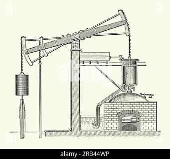 Une gravure ancienne du moteur de Newcomen. Il est tiré d'un livre de génie mécanique victorien des années 1880 Le moteur atmosphérique (Newcomen ou pompier Newcomen) a été inventé par Thomas Newcomen en 1712. Le moteur fonctionnait en condensant la vapeur aspirée dans le cylindre, créant ainsi un vide partiel qui permettait à la pression atmosphérique de pousser le piston dans le cylindre. C'était le premier dispositif pratique pour exploiter la vapeur pour produire de l'énergie mécanique. Les moteurs Newcomen ont été utilisés dans tout le Royaume-Uni et en Europe dans les années 1700, principalement pour pomper l'eau des mines. Banque D'Images
