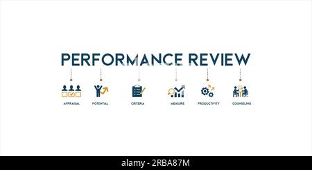 Concept d'illustration vectorielle de l'icône Web de la bannière d'évaluation des performances pour l'évaluation des performances de l'employé avec une icône d'évaluation, de potentiel, de critères Illustration de Vecteur