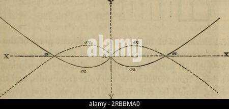 'Edimbourg New Philosophical Journal' (1837 - 1838) Banque D'Images
