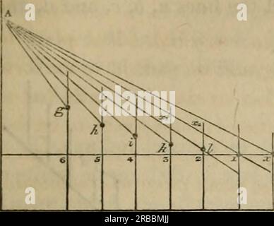 'Edimbourg New Philosophical Journal' (1837 - 1838) Banque D'Images