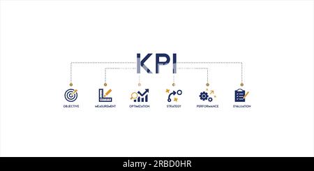 Bannière KPI web icône vecteur d'illustration concept pour indicateur de performance clé dans les mesures d'entreprise avec une icône d'objectif, de mesure, d'optimisation Illustration de Vecteur