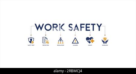 Bannière sécurité au travail icône web illustration vectorielle de la sécurité et de la santé au travail avec la sécurité d'abord, la protection, les règlements, les dangers, la santé Illustration de Vecteur