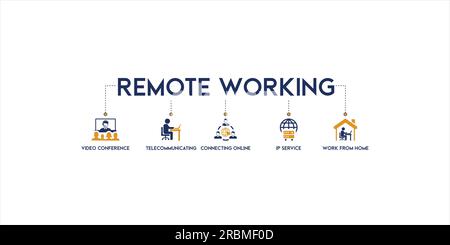 Concept d'illustration vectorielle de bannière de travail à distance avec vidéoconférence, télécommunication, connexion en ligne, voix sur protocole Internet Illustration de Vecteur