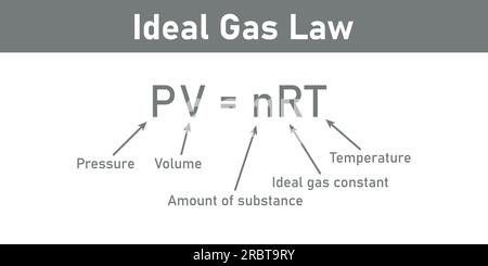 Formule de la loi des gaz idéale. Pression, volume, quantité de substance, constante de gaz idéale et température. Ressources en physique pour les enseignants et les étudiants. Illustration de Vecteur
