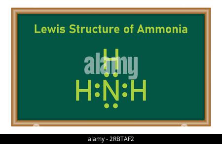 Structure de Lewis de l'ammoniac (NH3). Ressources mathématiques pour les enseignants et les élèves. Illustration vectorielle scientifique isolée sur tableau noir. Illustration de Vecteur