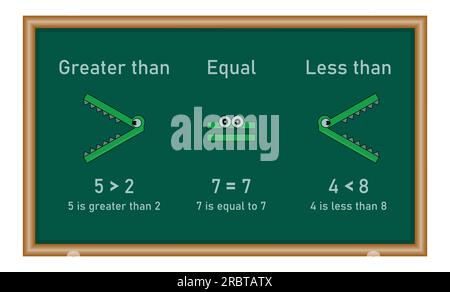 Symbole inférieur à supérieur et égal en mathématiques. symboles d'inégalité. Illustration vectorielle isolée sur fond blanc. Illustration de Vecteur
