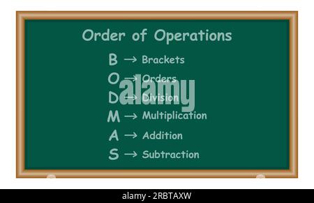 Ordonnancement des opérations mathématiques. Affiche de règle BODMAS ordre des opérations. Crochets, ordre des puissances ou racines, division, multiplication, addition A. Illustration de Vecteur