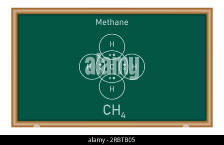 Diagrammes en points et en croix pour les molécules covalentes simples de méthane (CH4). Formule moléculaire. Structure Lewis. Ressources en physique pour les enseignants et les étudiants Illustration de Vecteur