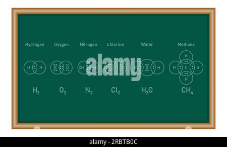 Diagrammes en points et en croix pour les molécules covalentes simples. Hydrogène (H2), oxygène (O2), azote (N2), chlore (Cl2), eau (H2O) et méthane (CH4). Illustration de Vecteur