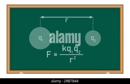 Loi de Coulomb de l'électrostatique. Ressources en physique pour les enseignants et les étudiants. Illustration de Vecteur