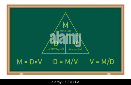Formule triangulaire de densité, masse et volume en chimie. Ressources en physique pour les enseignants et les étudiants. Illustration de Vecteur