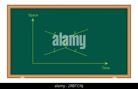 Diagrammes de Feynman en physique théorique. Ressources en physique pour les enseignants et les étudiants. Illustration de Vecteur