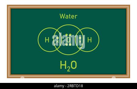 Diagrammes En Points Et En Croix Pour Les Mol cules Covalentes Simples 