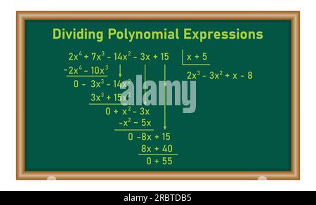 Diviser les expressions polynomiales en mathématiques. Division longue des polynômes. Ressources mathématiques pour les enseignants. Division, quotient, dividende et reste. Illustration de Vecteur