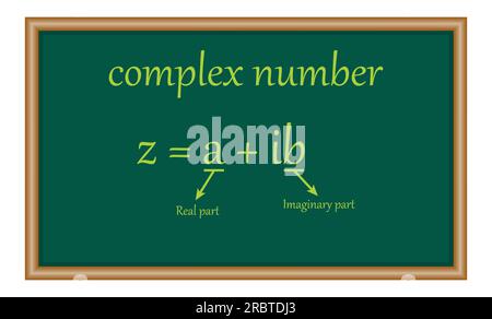 Parties du nombre complexe en mathématiques. partie imaginaire et partie réelle. les nombres complexes forment une forme standard en mathématiques Illustration de Vecteur