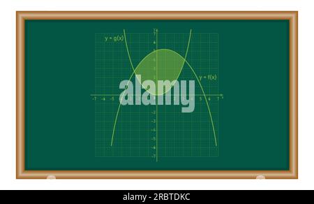 Aire entre deux courbes par intégration en mathématiques. Ressources mathématiques pour les enseignants et les élèves. Illustration de Vecteur