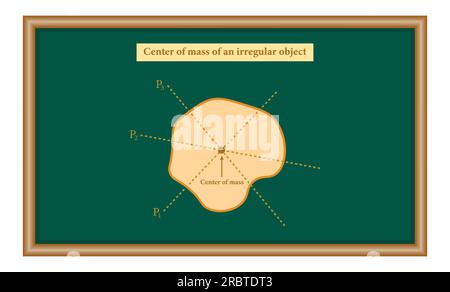 Centre de masse de l'objet de forme irrégulière. fil à plomb. Ressources en physique pour les enseignants et les étudiants Illustration de Vecteur