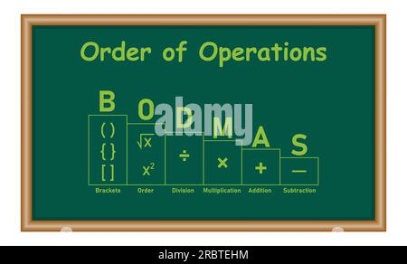 Ordering mathematical operations. The order of operations BODMAS rule poster. Brackets, order of powers or roots, division, multiplication, addition a Illustration de Vecteur