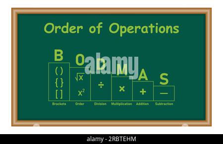 Ordonnancement des opérations mathématiques. Affiche de règle BODMAS ordre des opérations. Crochets, ordre des puissances ou racines, division, multiplication, addition A. Illustration de Vecteur