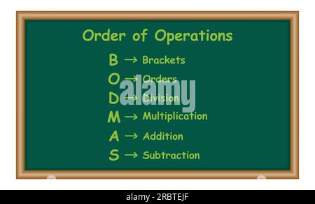 Ordering mathematical operations. The order of operations BODMAS rule poster. Brackets, order of powers or roots, division, multiplication, addition a Illustration de Vecteur