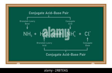 Théorie de la réaction acido-basique de Bronsted-lowry. Ressources en physique pour les enseignants et les étudiants. Illustration de Vecteur