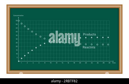 Expérience modèle pour l'aspect dynamique d'un équilibre chimique. Equilibre chimique. ressources mathématiques pour les enseignants et les élèves. Illustration de Vecteur