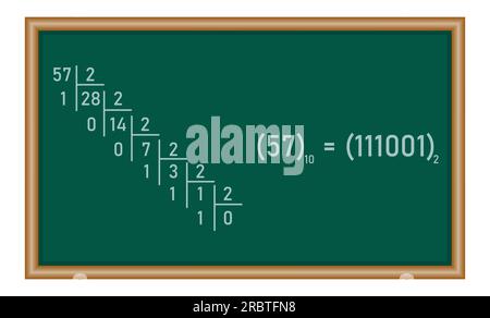 Le système de nombres binaires. Conversion binaire en décimale. Valeur des chiffres dans le système de numération binaire. Ressources mathématiques pour les enseignants et les élèves. Illustration de Vecteur