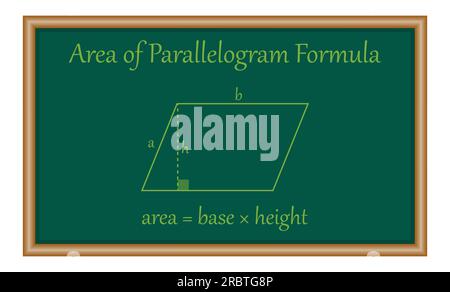 Aire de formule de parallélogramme en mathématiques. Ressources mathématiques pour les enseignants et les élèves. Illustration de Vecteur