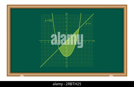 Aire entre deux courbes par intégration en mathématiques. Ressources mathématiques pour les enseignants et les élèves. Illustration de Vecteur