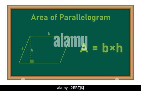 Aire de formule de parallélogramme en mathématiques. Ressources mathématiques pour les enseignants et les élèves. Illustration de Vecteur