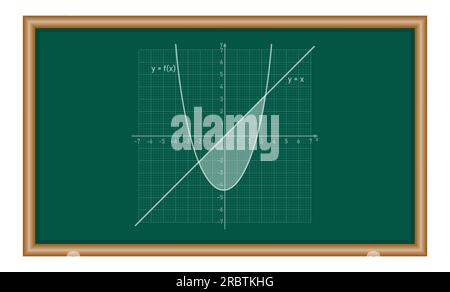 Aire entre deux courbes par intégration en mathématiques. Ressources mathématiques pour les enseignants et les élèves. Illustration de Vecteur