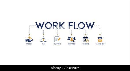 Illustration vectorielle de concept de flux de travail de bannière avec l'icône du processus, de l'équipe, de la planification, des ressources, du calendrier et de la gestion Illustration de Vecteur