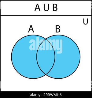 Diagramme de Venn. Ensemble de diagrammes de Venn de contour avec A, B et cercles superposés. graphiques statistiques, présentations et mises en page infographiques. Illustration de Vecteur