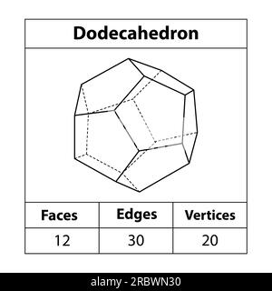 Dodécaèdre, faces, arêtes, sommets. formes, sommets. images d'enseignement des mathématiques. Icône de vecteur de symbole de forme dodécaèdre. Illustration de Vecteur