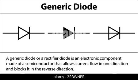 Diode générique. Symbole électronique et explication de l'illustration des symboles du circuit de base. Symboles électriques, contenu d'étude des étudiants en physique. Illustration de Vecteur