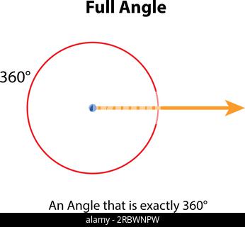 Angle complet 380°. illustration vectorielle. images d'enseignement des mathématiques. icône de vecteur de forme d'angle obtus. Illustration de Vecteur