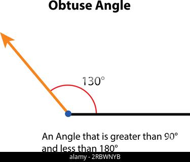 Angle obtus 130 degrés. illustration vectorielle. images d'enseignement des mathématiques. icône de vecteur de forme d'angle obtus. Illustration de Vecteur