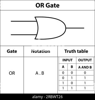 Porte OU. Symbole électronique de l'interrupteur ouvert Illustration des symboles du circuit de base. Symboles électriques, contenu d'étude des étudiants en physique. Illustration de Vecteur