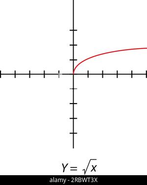 Y = racine x graphique. Plan de coordonnées orthogonal simple avec axes X et Y. Illustration vectorielle isolée sur fond blanc. Illustration de Vecteur