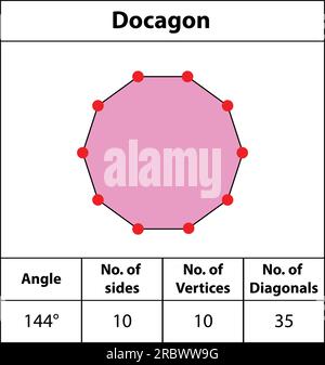 Décagon. Forme des angles, des sommets, des côtés, des diagonales. Avec les couleurs, les champs pour les points rouges bords, les images d'enseignement des mathématiques. Octogone. icône de vecteur de symbole de forme. Illustration de Vecteur