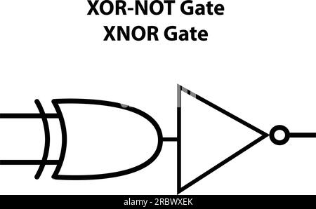 Porte XOR-NOT (porte XNOR). symbole électronique. Illustration des symboles de circuit de base. Symboles électriques, contenu d'étude des étudiants en physique. Illustration de Vecteur