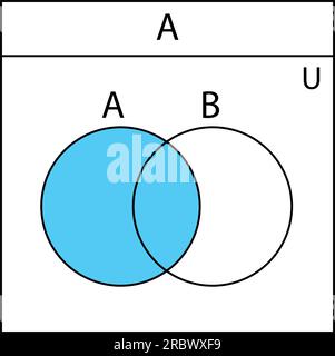 Diagramme de Venn. Ensemble de diagrammes de Venn de contour avec A, B et cercles superposés. graphiques statistiques, présentations et mises en page infographiques. Illustration de Vecteur