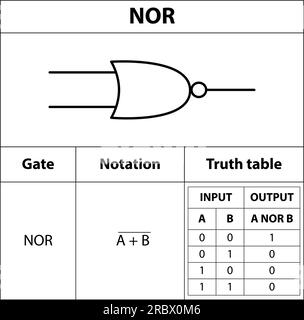 NI. symbole électronique. Illustration des symboles de circuit de base. Symboles électriques, contenu d'étude des étudiants en physique. circuits électriques. contour Illustration de Vecteur