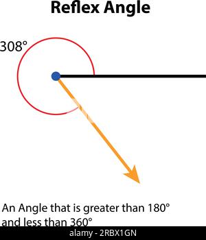 Angle de réflexion 308° degrés. illustration vectorielle. images d'enseignement des mathématiques. icône de vecteur de forme d'angle obtus. Illustration de Vecteur