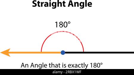 Angle droit 180° degrés. illustration vectorielle. images d'enseignement des mathématiques. icône de vecteur de forme d'angle obtus. Illustration de Vecteur