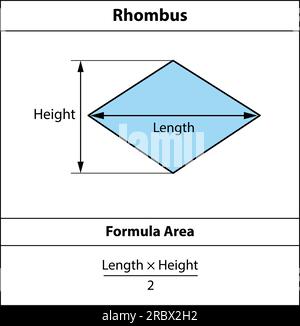 Zone de formule Rhombus. Formes géométriques. Isolé sur fond blanc Vector illustration. Illustration de Vecteur