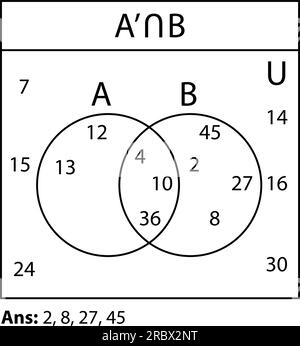 Diagramme de Venn. Ensemble de diagrammes de Venn de contour avec A, B et cercles superposés. graphiques statistiques, présentations et mises en page infographiques. Illustration de Vecteur